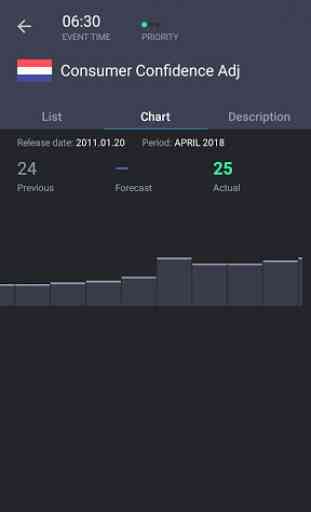 A agenda económica Forex 3
