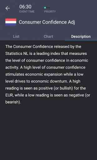 A agenda económica Forex 4