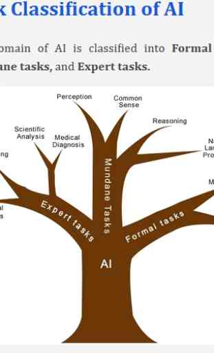 Artificial Intelligence (AI) What is AI? 4
