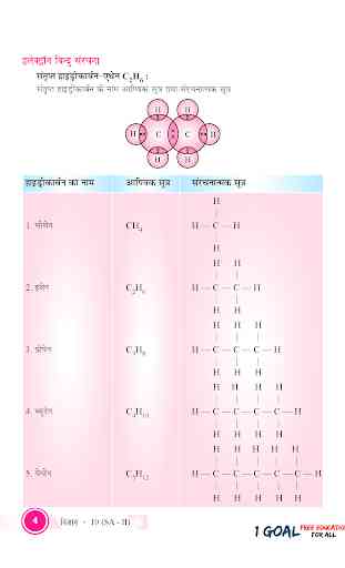 Class 10th Science Term-2 Hindi Medium 4