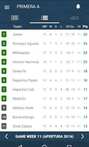 Colombia Football League - Liga Águila Primera A 2