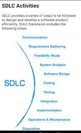 Software Engineering Tutorial Offline 1