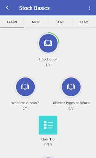 Learn Stock Trading Basics & Stock Investing Guide 2