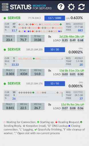 Server Status Monitor 4 Apache Webservers 1