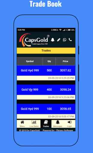CapsGold - Trusted Legacy since 1901 4
