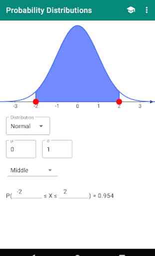Probability Distributions Visualized 1