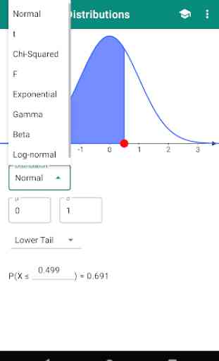 Probability Distributions Visualized 2