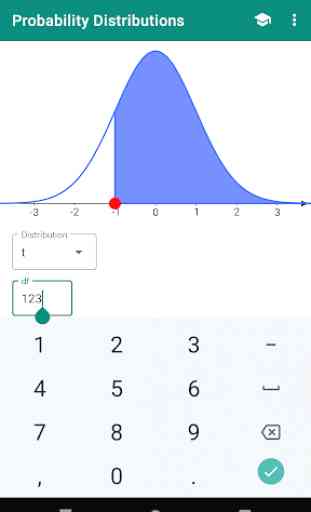 Probability Distributions Visualized 4