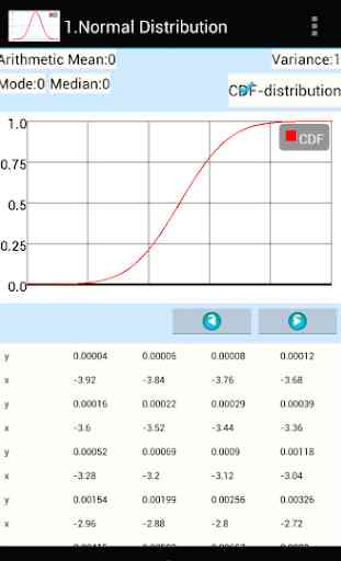 Probability Statistical Distributions Calculator 3