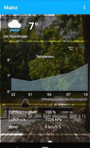 Mainz -  das Wetter und mehr 3