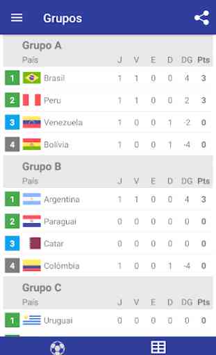 Tabela para Copa América 2019 2
