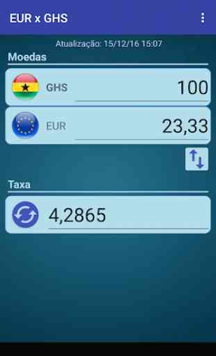Euro x Cedi ganês 2
