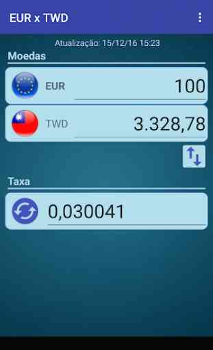 Euro x Novo dólar taiwanês 1