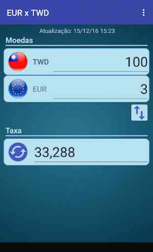 Euro x Novo dólar taiwanês 2