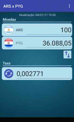 Peso argentino x Guarani paraguaio 1