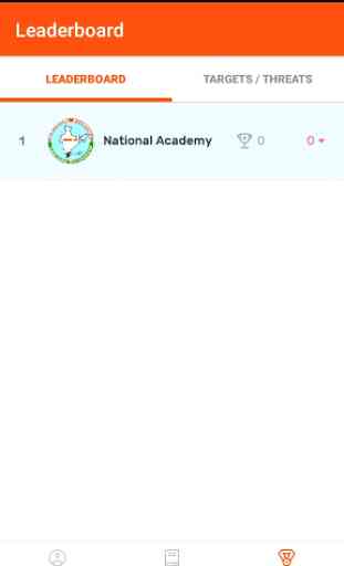 National Academy - Coaching Institute - Villupuram 3