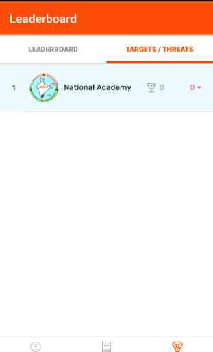 National Academy - Coaching Institute - Villupuram 4