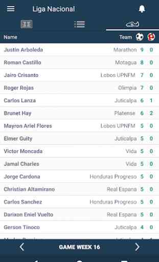 Liga Nacional de Fútbol Profesional de Honduras 1