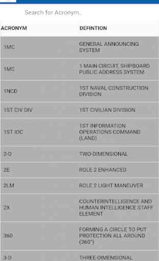 Military Acronym Reference Guide 2