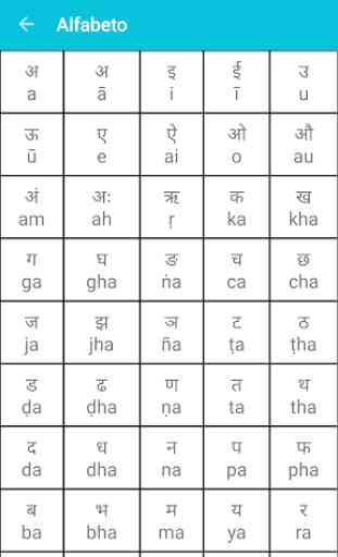 Aprender hindi 2