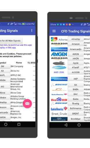 CFD Trading Signals 2