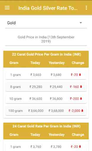 India Gold Sliver Rate Today 1