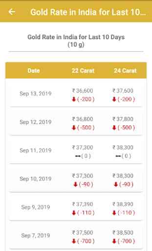 India Gold Sliver Rate Today 3