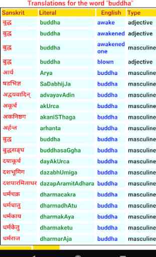 Sanskrit Dictionary 2