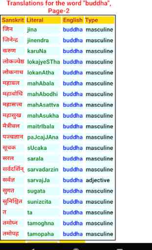 Sanskrit Dictionary 3