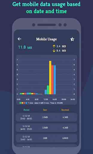 Mobile Data Usage Monitor 3