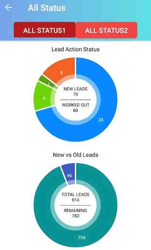 Lead Management System ( LMS ) 3