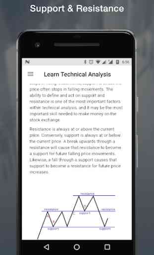 Learn Technical Analysis 3