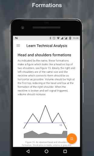Learn Technical Analysis 4