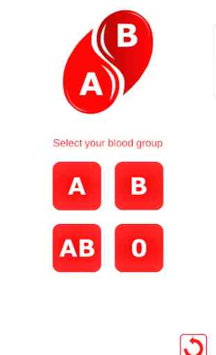 Teste de personalidade: grupo sanguíneo 2