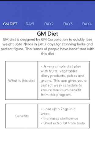 Reduce weight in 7 days - Indian GM diet 1
