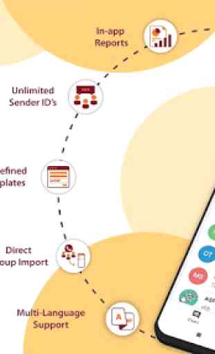 SMSPAD - #1 Bulk SMS App for Indian Businesses 1