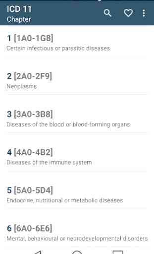Disease Codes ICD 11 1