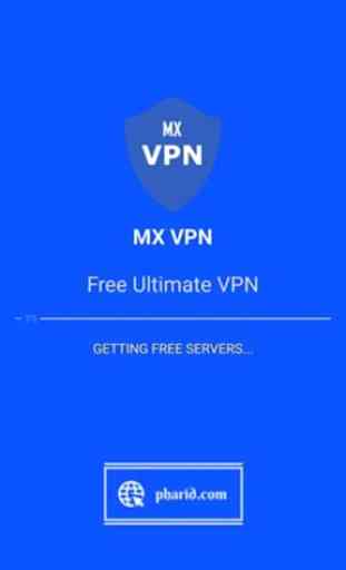 MX VPN - A high speed, ultra secure VPN 1
