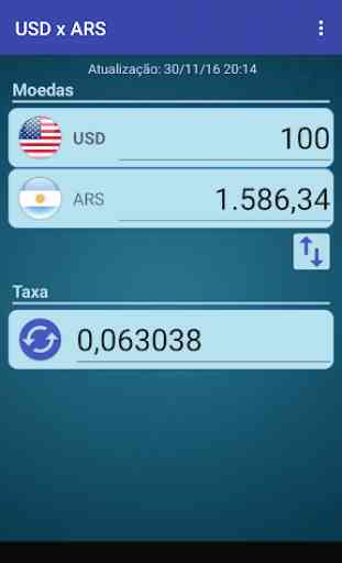 Dólar EUA x Peso argentino 1