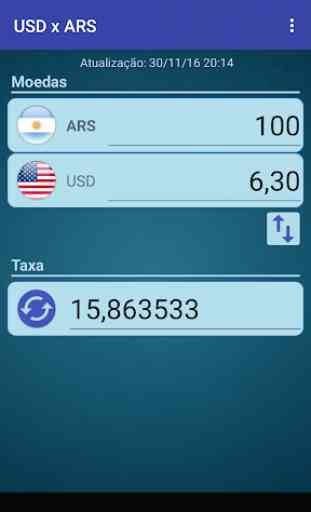 Dólar EUA x Peso argentino 2