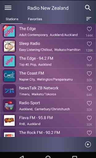 Radio New Zealand - Radio FM 2