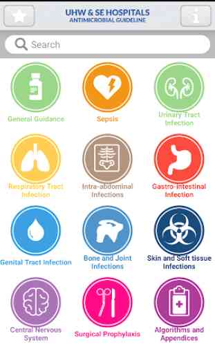 UHW Antimicrobial Guidelines 3