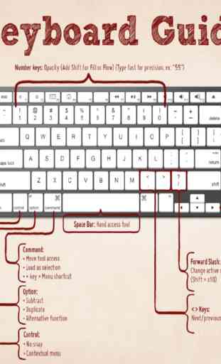 Atalhos do teclado 1