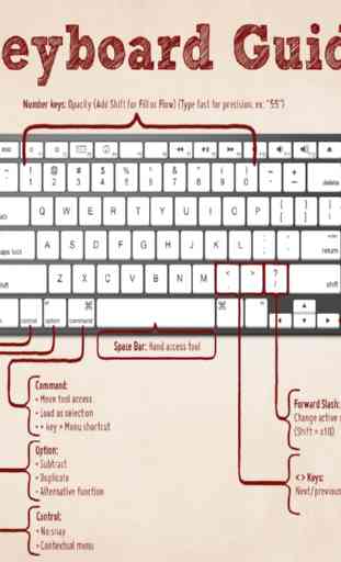 Atalhos do teclado 2