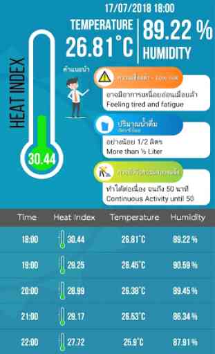 Heat Index 1