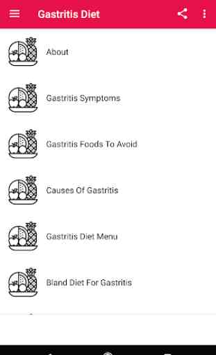 Gastritis Diet 2