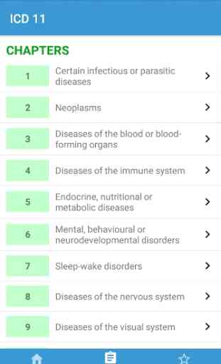 ICD 11 Classification of Diseases 2