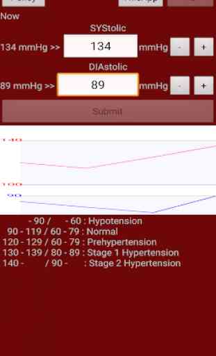 Gráfico de pressão arterial 1