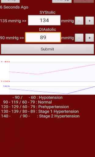 Gráfico de pressão arterial 2