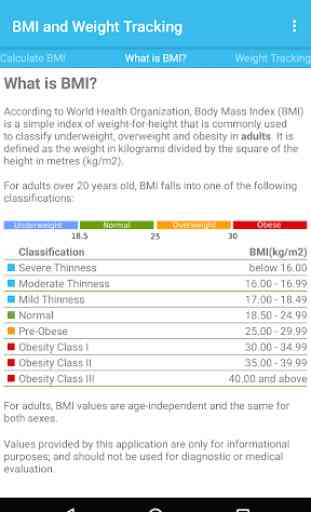 BMI 2